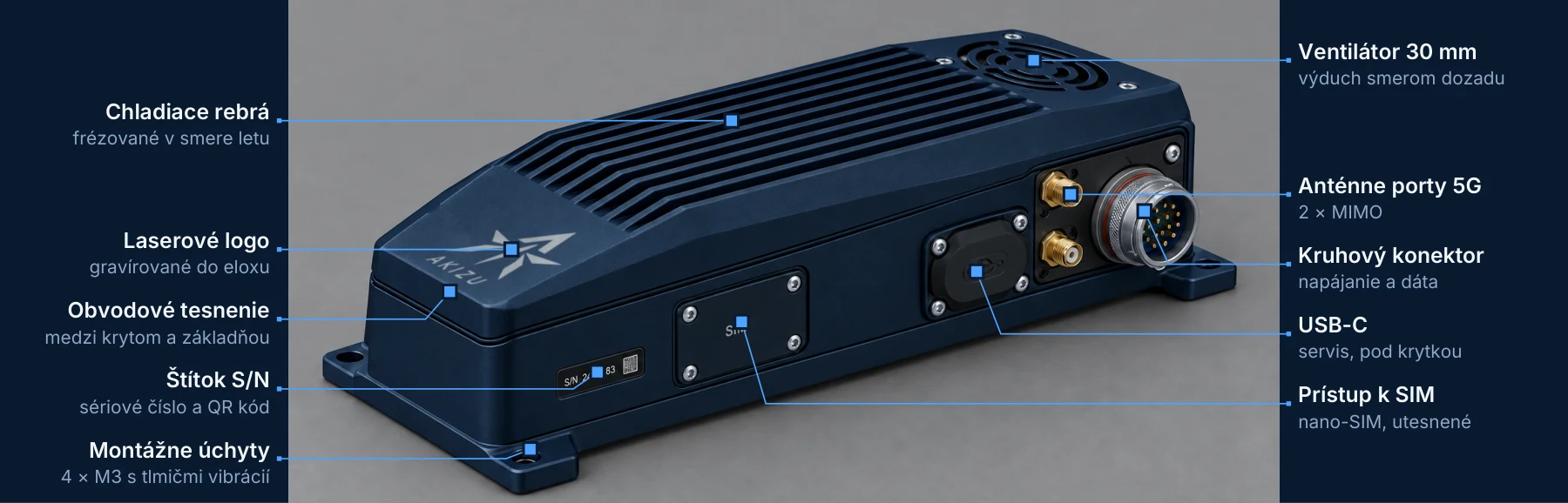 AKIZU Brain s popiskami: rebrá, ventilátor, anténne porty, kruhový konektor, USB-C, SIM, úchyty