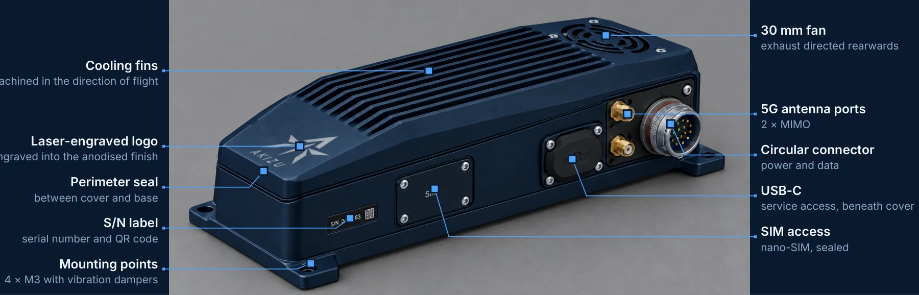 AKIZU Brain labelled: fins, fan, antenna ports, circular connector, USB-C, SIM, mounts