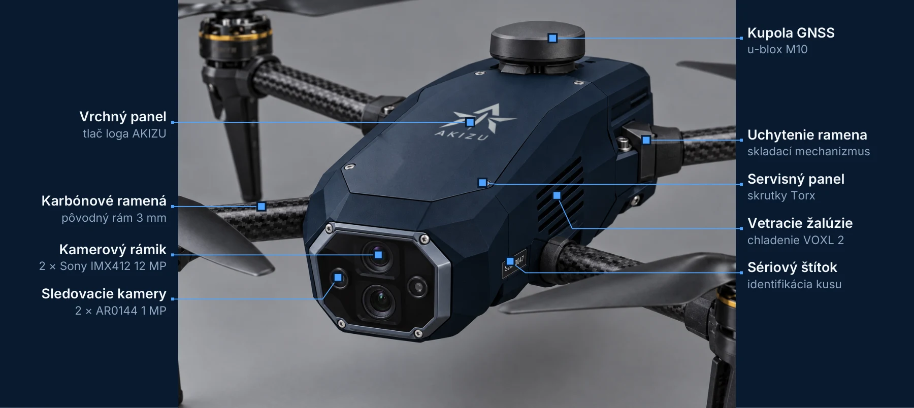 Detail trupu AKIZU Drone s popiskami: GNSS, kamery, servisný panel, žalúzie