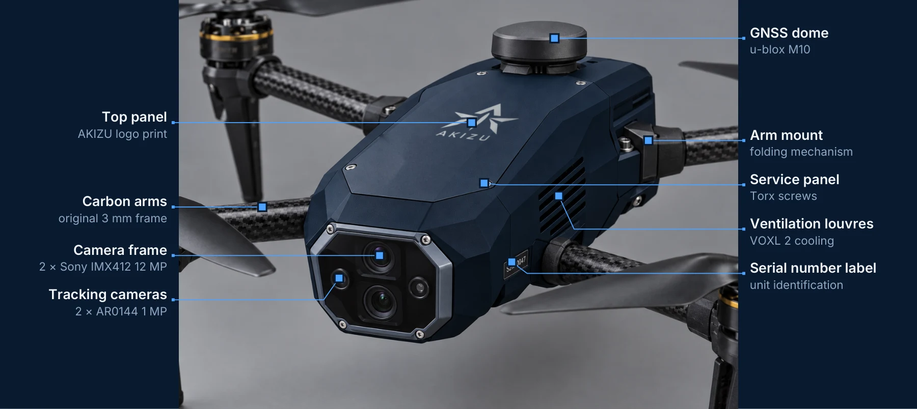 AKIZU Drone fuselage detail with labels: GNSS, cameras, service panel, vents